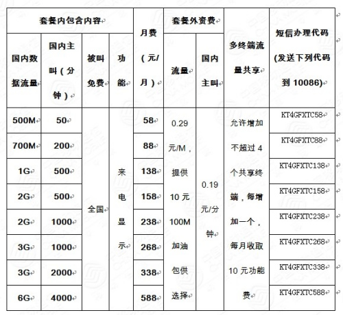 中国移动宣布下调资费:4G套餐最低门槛降至5