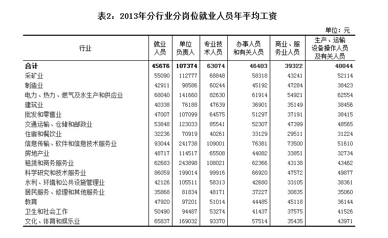 国家统计局人口统计_统计局 2012年城镇人口占总人口比重52.6(2)