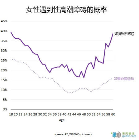 图解性生活