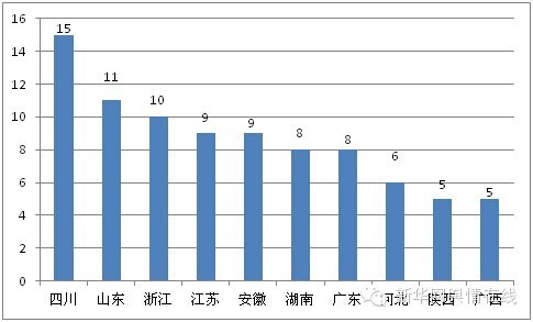 怎么查地级市人口_地级市人口密度图