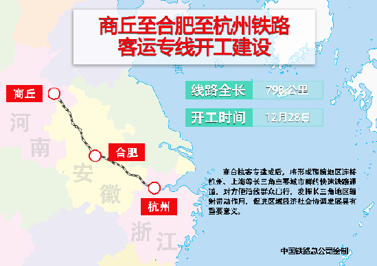 商合杭高铁开工建设 郑州到杭州4小时可直达