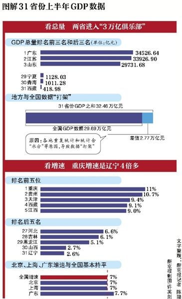 青海gdp_GDP(2)