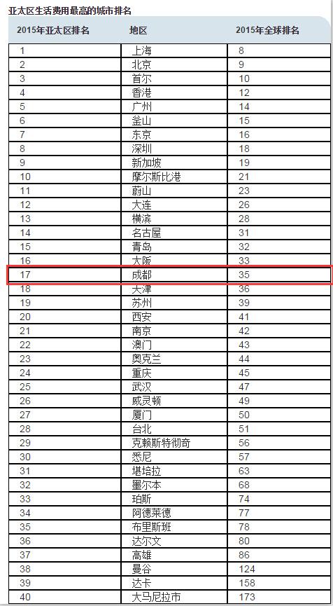 亚洲人口排名_仅用几个世纪全球人口增长了将近70亿,如今为何却陷入人口危机(2)