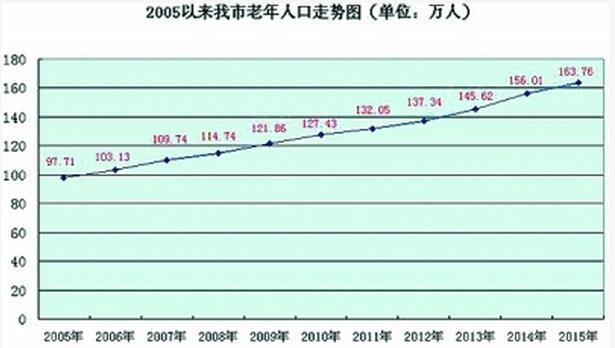 人口老化_中国如何应对人口老龄化(2)