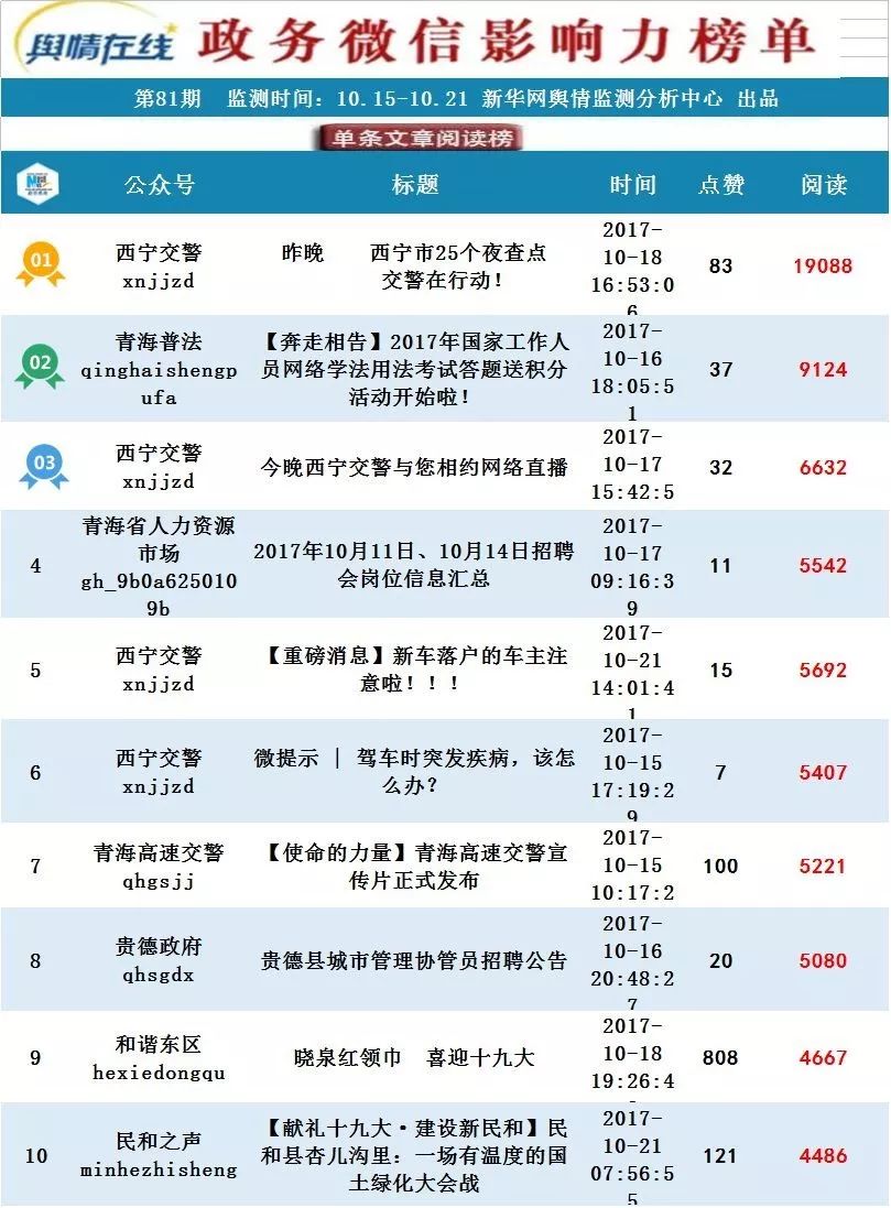 车场收费招聘_车场收费公示牌图片(5)