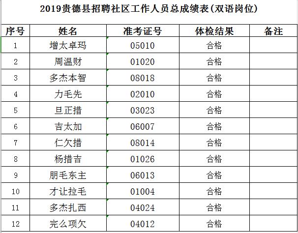 贵德县人口2020_贵德县地图