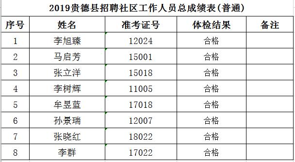 贵德县人口普查工作_人口普查