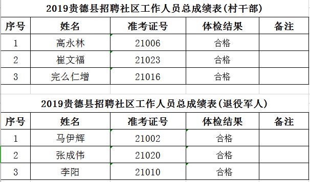 贵德县人口_贵德县