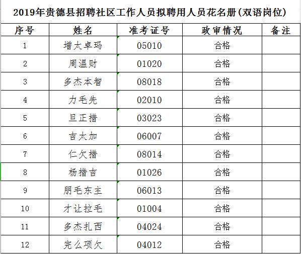 贵德县人口普查工作_人口普查