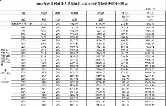 西宁市多少人口_西宁各区县常住人口有多少 西宁人存了多少钱 快看(2)