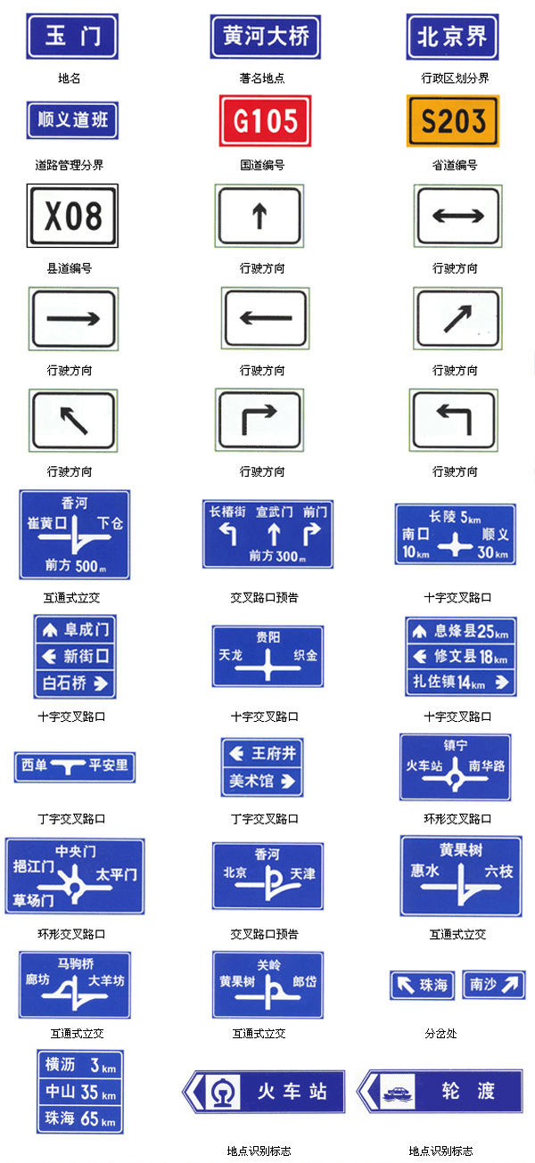 指路标志